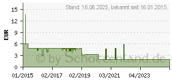 Preistrend fr INLINE - Kabelverbindung - Schwarz - 10cm (Packung mit 10) (59945E)