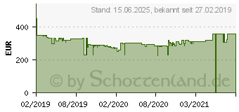 Preistrend fr HP Pavilion 32 QHD-Display (4WH45AA)