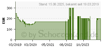 Preistrend fr SAMSUNG HW-R450/ZG