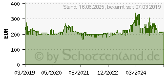 Preistrend fr BOSCH Haushalt MUM58W20 Kchenmaschine 1000W Wei, Silber (matt)