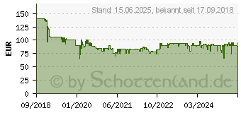 Preistrend fr Rommelsbacher BA 550 edelstahl