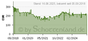 Preistrend fr Panasonic SD-ZD2010KXH