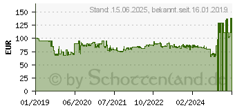 Preistrend fr ARCTIC Z3 Pro Gen 3 Dreifach-Monitorarm fr Displays von 13 bis 32 (AEMNT00051A)