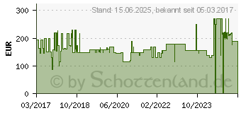 Preistrend fr GERMANIA Kommode GW-Adana , Breite 96 cm 71065804 (3581-84)