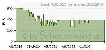 Preistrend fr GRAEF Marchesa ES 850 (ES850EU)