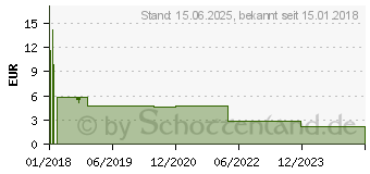 Preistrend fr LOGILINK PA0146 - USB-Ladegert, 5 V, 2000 mA, schwarz