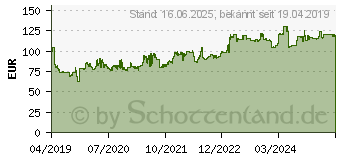 Preistrend fr Cooper Discoverer ATT 215/60R17 100H