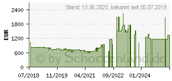 Preistrend fr Lenovo ThinkCentre M920 Tiny