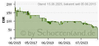 Preistrend fr CASO 3172 AF 200 Heiluft Fritteuse