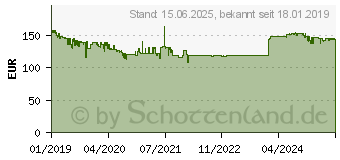 Preistrend fr DRAYTEK VigorAP 903 Mesh Accesspoint DE-AT-CH VAP903-DACH (VAP903-DE-AT-CH)