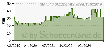 Preistrend fr Inter-tech B-49