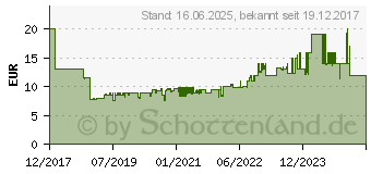 Preistrend fr REV 0020330112 3fach Steckdosen-Verteiler Wei