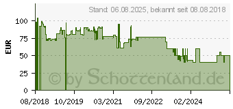 Preistrend fr Alcatel Congstar Homespot HH40 LTE-WLAN-Router