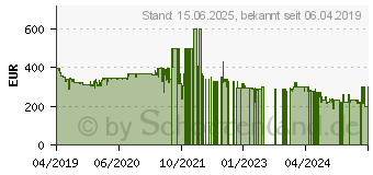 Preistrend fr Samsung Galaxy A70