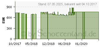 Preistrend fr Wortmann TERRA PC-Micro 6000 V3 Silent Greenline (1009591)