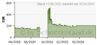 Preistrend fr ASUS GeForce GTX 1650 Phoenix OC (PH-GTX1650-O4G)