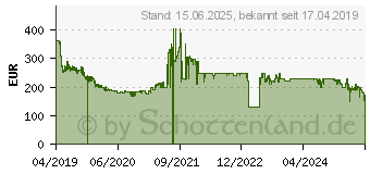 Preistrend fr Huawei P30 lite