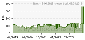 Preistrend fr CANON Zoemini C Sofortbildkamera 5 Mio. Pixel Pink (3884C005)