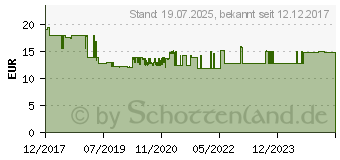 Preistrend fr KRCHER Teppichgleiter Easy Fix 28632690 (2.863-269.0)