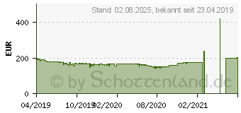 Preistrend fr MSI GeForce GTX 1650 GAMING X 4G (V380-003R)