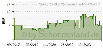 Preistrend fr DIGITUS Kabelbrstenleiste fr 483 mm (19 )-Schrnke (DN-97660)