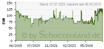 Preistrend fr CANON Zoemini C Sofortbildkamera 5 Mio. Pixel Gelb (3884C006)