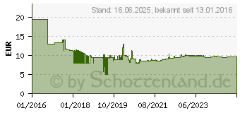 Preistrend fr UVEX Kapselgehrschtzer 28 dB K200 1St. (2600.200)