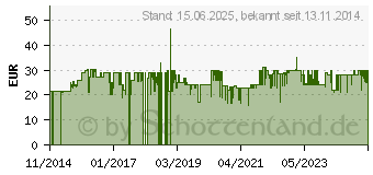 Preistrend fr SCHNEIDER SCHIRME Schutzhlle , fr Ampelschirme bis 400 cm 51252329 (813-40)