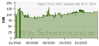 Preistrend fr SCHEPPACH Druckluft-Kompressor Aircase 2l 8 bar (5906118901)