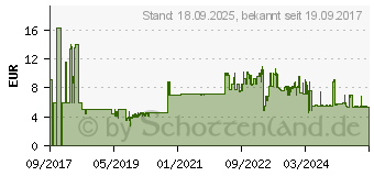 Preistrend fr DIGITUS Kabelbrstenleiste 1HE ffnung 24x423mm schwarz (DN-97661)