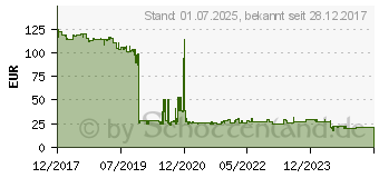 Preistrend fr DIGITUS Steckdosenleiste 1HE 7-fach 3m 3 m (DN-95412)