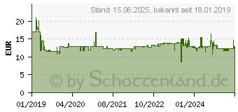 Preistrend fr KMP Patrone Canon PGI-580XXL comp. black pig. 600 S. C110 (1576.0201)