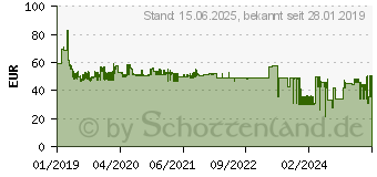Preistrend fr KMP C116V Multipack (1576.0255)
