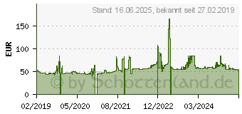 Preistrend fr Imperial All Season Van Driver 205/45R17 88W