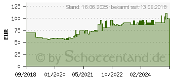 Preistrend fr EFB ELEKTRONIK WGB-1912WS.45 Nicht kategorisiert