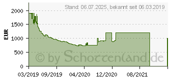 Preistrend fr Samsung QLED 4K GQ55Q70R (2019)