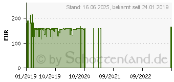 Preistrend fr Acer G6 G276HLLbmidx (UM.HG6EE.L05)