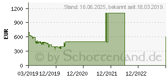 Preistrend fr Samsung 43 Zoll UHD TV RU7419 (2019) (UE43RU7419UXZG)