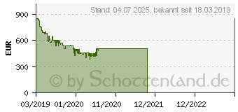 Preistrend fr Samsung 50 Zoll UHD TV RU7419 (2019) (UE50RU7419UXZG)