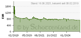 Preistrend fr Siemens Kaffeevollautomat EQ.6 plus s700 Edelstahl (TE657M03DE)