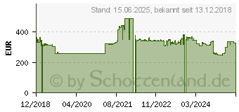 Preistrend fr NEC MultiSync EA241WU schwarz