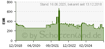 Preistrend fr NEC MultiSync EA241WU