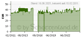 Preistrend fr PROXXON Dreibackenfutter, zentrisch spannend fr DB 250 (27026)