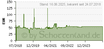 Preistrend fr MANHATTAN - Tischhalterung (461566)