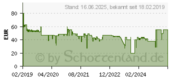 Preistrend fr MEDISANA AG Medisana Krper-Analyse-Waage BS 450 connect (40511)