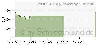 Preistrend fr SAPPHIRE Nitro+ Radeon RX 590 8GD5 50th Anniversary Edition (11289-07-20G)