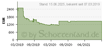 Preistrend fr Samsung 55 Zoll QLED 4K Q85R (2019) (GQ55Q85RGTXZG)