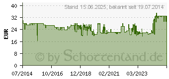 Preistrend fr PONTEC Teichbelfter 450 l/h PondoAir 450 57515 (20659365)