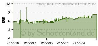 Preistrend fr HAZET Pneumatik Speziall 100ml (9400-100)