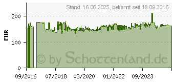 Preistrend fr PROXXON Graviereinrichtung GE 20 45677909 (27106)